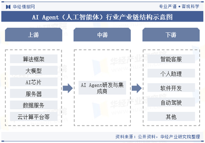 2024年中國AI Agent行業 現狀、產業鏈與發展前景展望